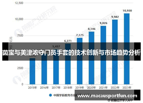 茵宝与美津浓守门员手套的技术创新与市场趋势分析